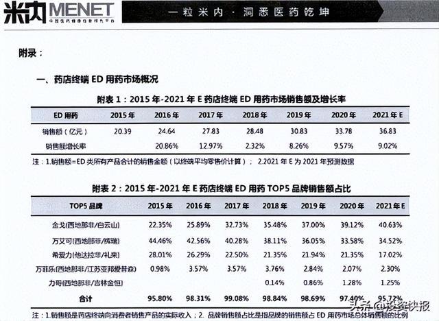 广药集团白云山制药总厂五十周年成果复盘:白云山金戈的逆袭之路是怎样炼成的?