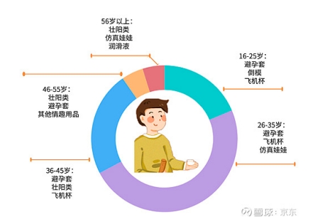 七夕消费报告:更“实用的”更受欢迎?白云山金戈“小粉片”成十亿品种