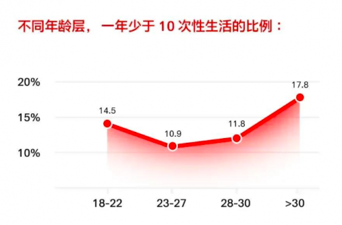《情侣性生活调查报告》公布 “白云山金戈小粉片”强调“质量”比“次数”更重要!