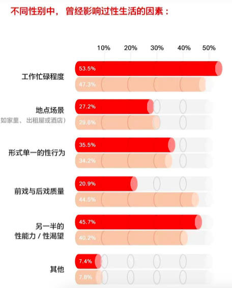 《情侣性生活调查报告》公布 “白云山金戈小粉片”强调“质量”比“次数”更重要!