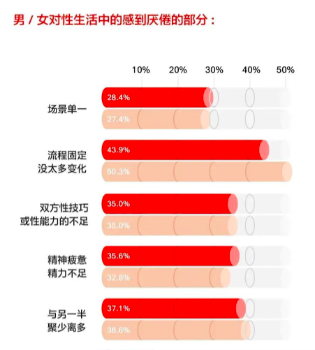 《情侣性生活调查报告》公布 “白云山金戈小粉片”强调“质量”比“次数”更重要!