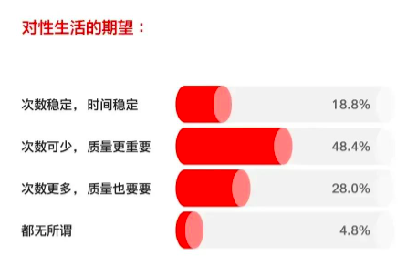 《情侣性生活调查报告》公布 “白云山金戈小粉片”强调“质量”比“次数”更重要!