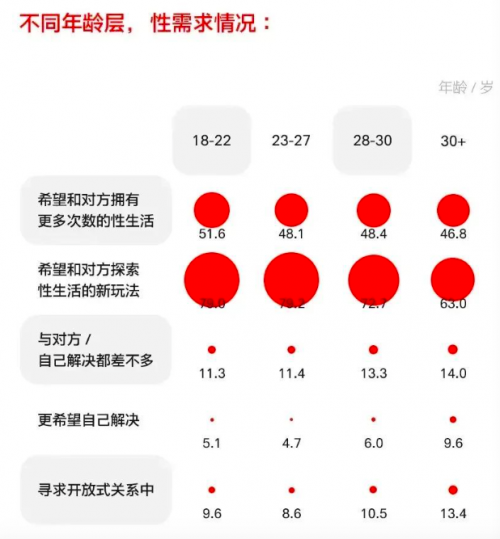 《情侣性生活调查报告》公布 “白云山金戈小粉片”强调“质量”比“次数”更重要!