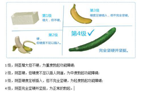 西地那非片是什么药？助你拥有四级完美硬度