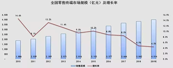抗ED用药市场蓝海已成 白云山西地那非金戈销售达6.6亿！